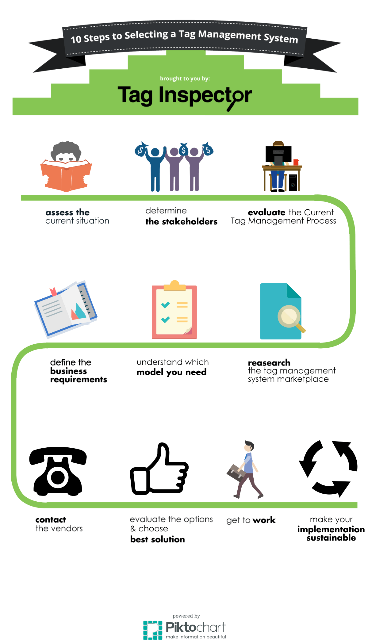 [Infographic] 10 Steps to Selecting a Tag Management System