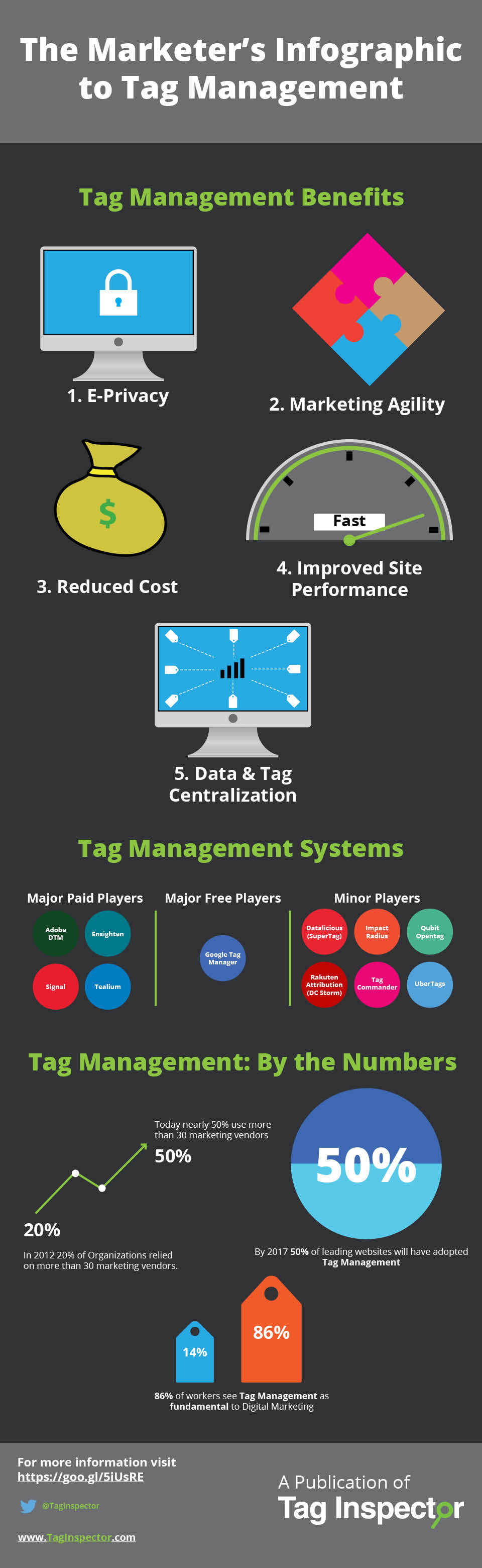 TMS Infographic