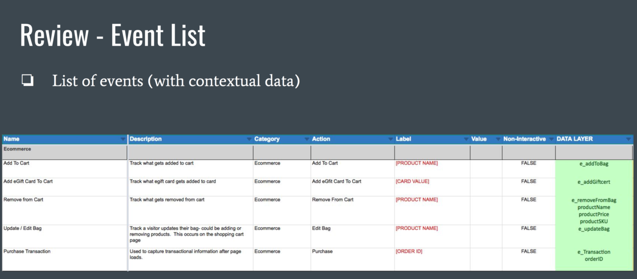 Data Layer Validation With Tag Inspector