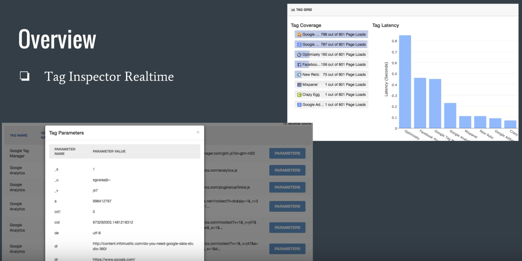 Tag Inspector Agency Overview Tag Inspector find and audit tags