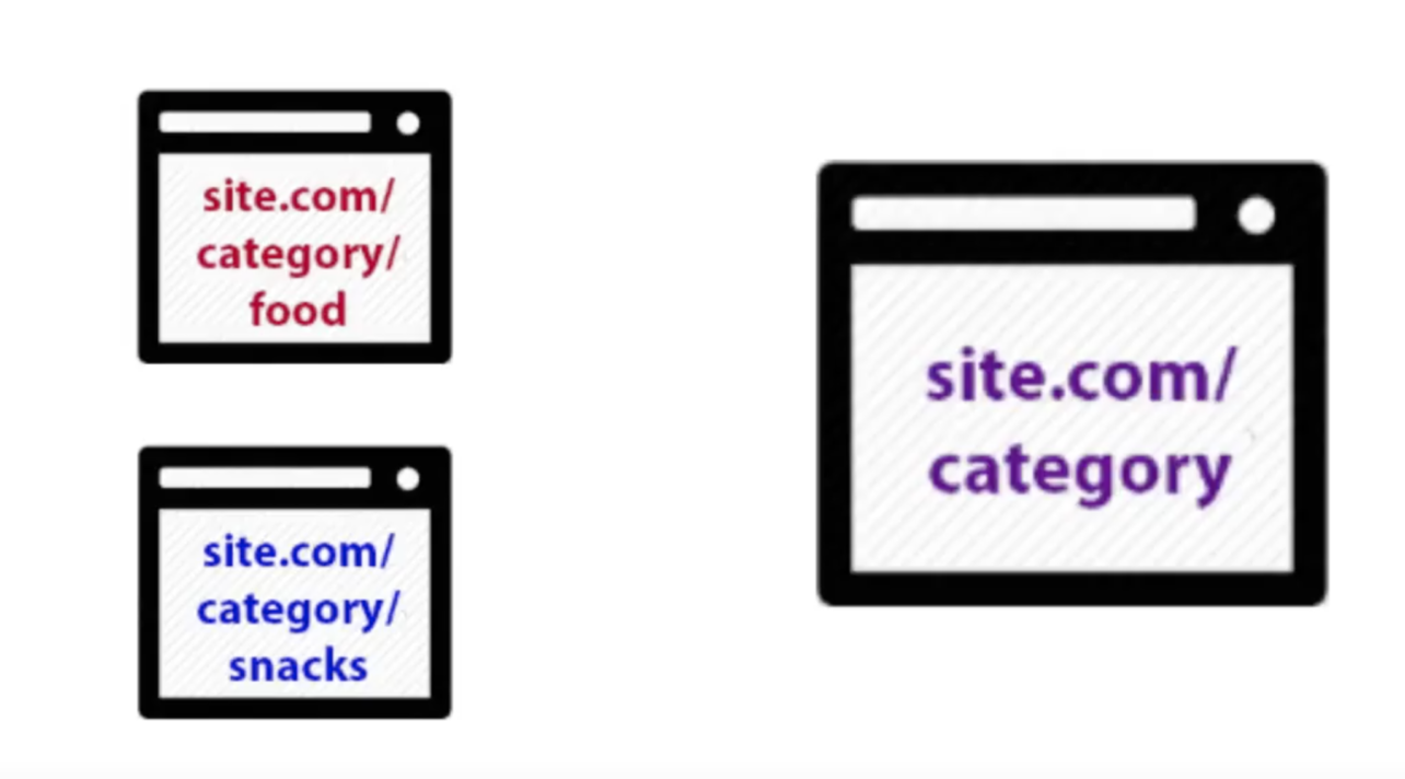 Tag Inspector - How to Use Rewrite URLs