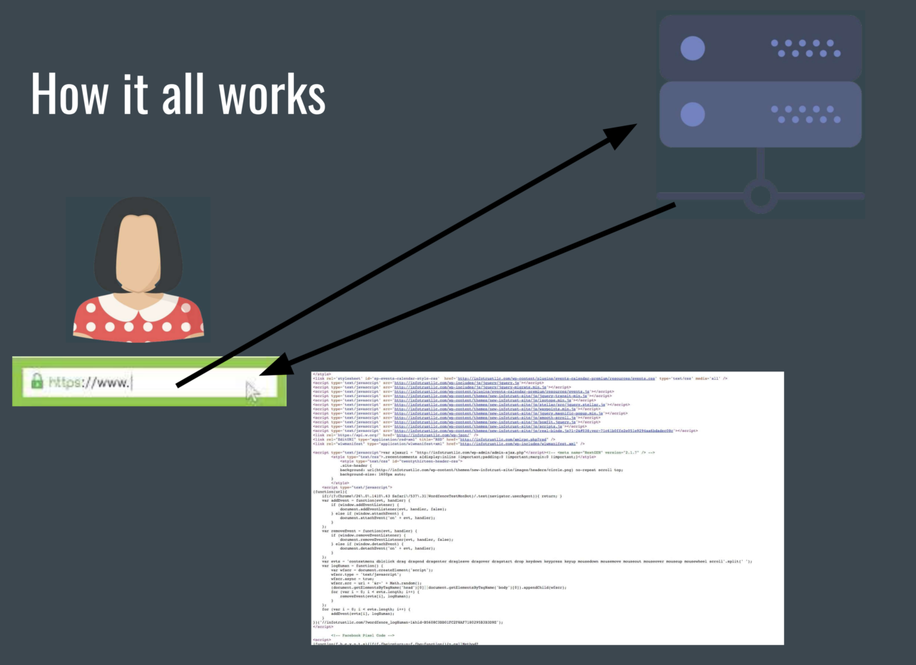 The Performance Impact of Tags