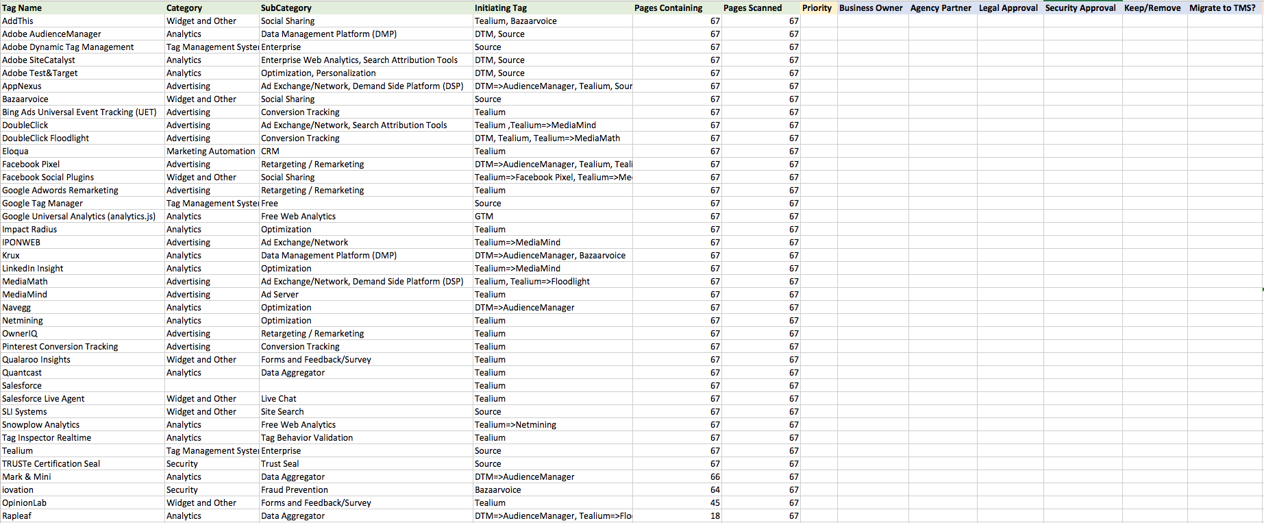 Tag Inventory Output