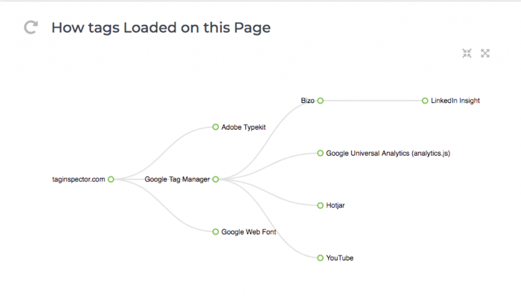 Pages Reporting in Tag Inspector