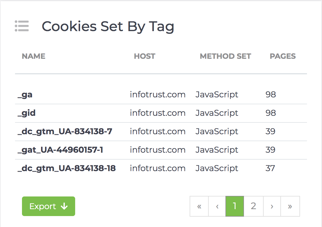 tag inspector cookies