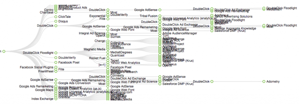 Tag Inspector tag architecture