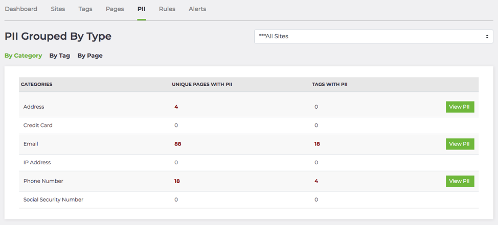 PII automatic detection